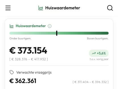 Geschatte woningwaarde