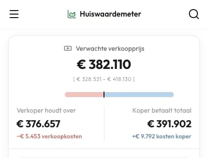 Verwachte verkoopprijs
